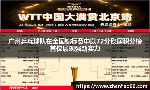 广州乒乓球队在全国锦标赛中以72分稳居积分榜首位展现强劲实力